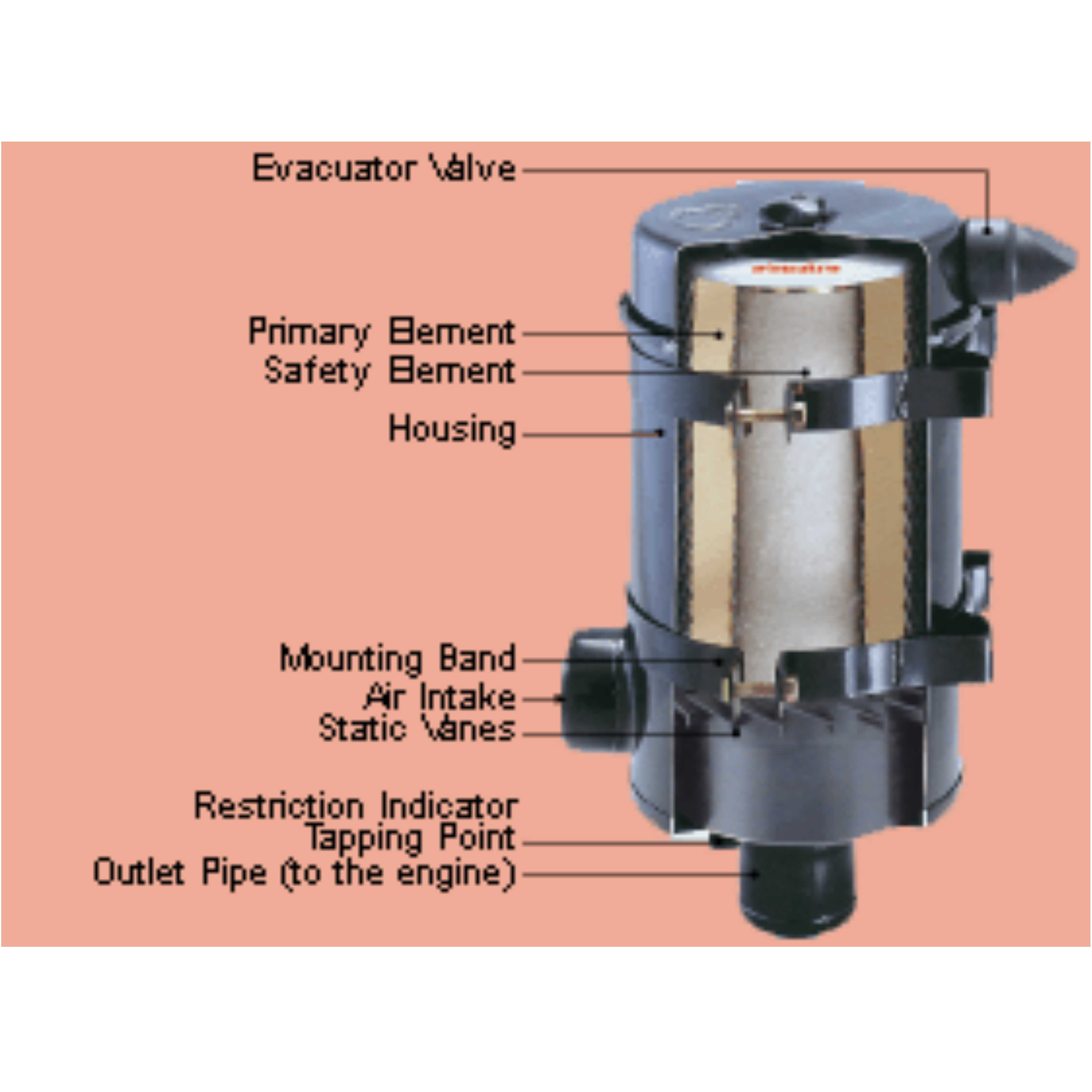 Dustbuster - Combined System With Static Precleaner